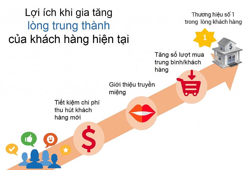 xay dung khach hang trung thanh.jpg