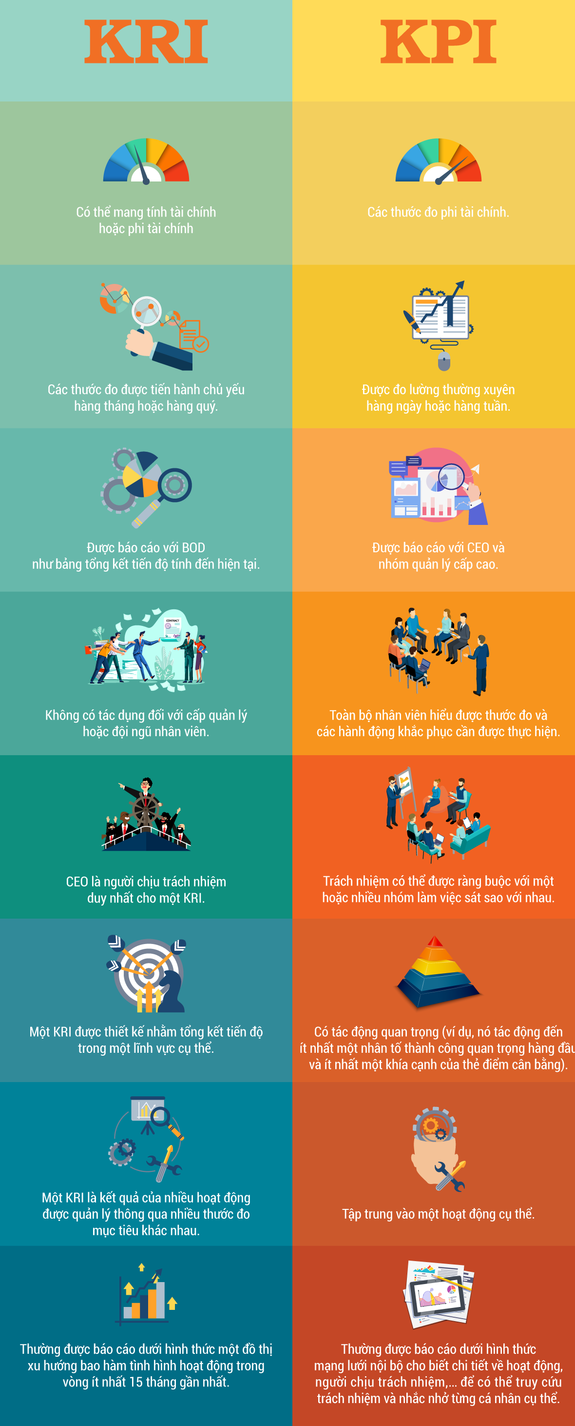 Infographic_KPI_KRI_vi (2).png