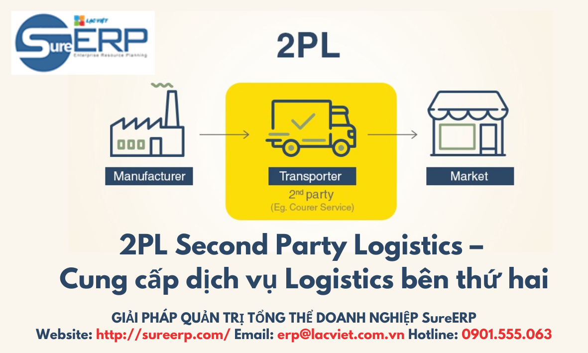 1PL ( First Party Logistics – Logistics tự cấp).png