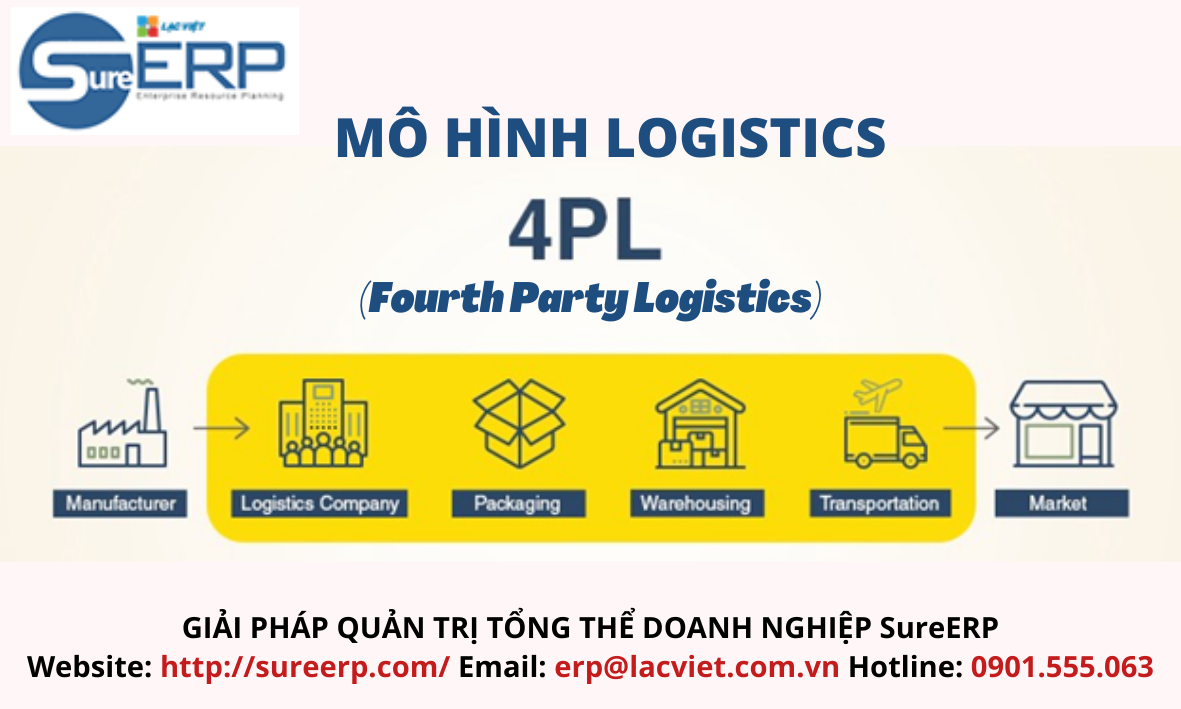 GIẢI PHÁP QUẢN TRỊ TỔNG THỂ DOANH NGHIỆP SureERP Website_ http___sureerp.com_ Email_ erp@lacviet.com.vn Hotline_ 0901.555.063 (1).png