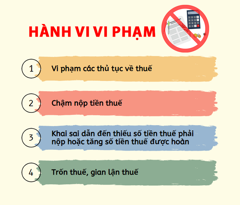 Những điều cần biết khi xử lý vi phạm pháp luật về thuế đối với người nộp thuế 1.png