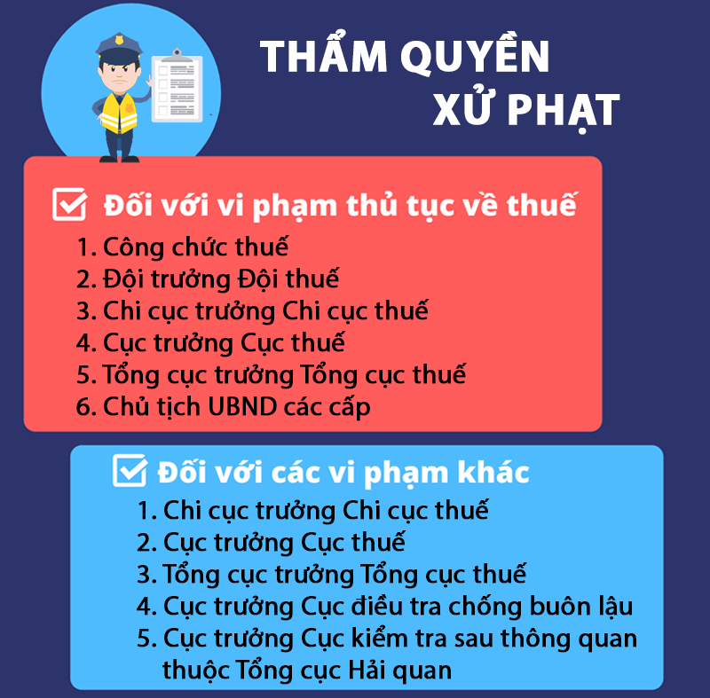 Những điều cần biết khi xử lý vi phạm pháp luật về thuế đối với người nộp thuế 2.png