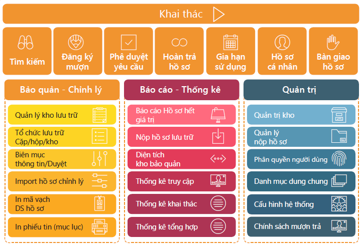 phần mềm quản lý lưu trữ hồ sơ 4.png