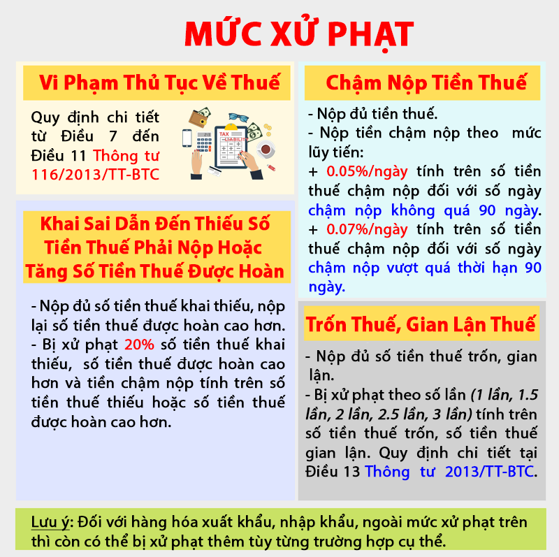 Những điều cần biết khi xử lý vi phạm pháp luật về thuế đối với người nộp thuế 3.png