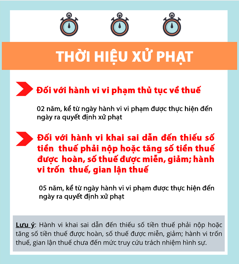 Những điều cần biết khi xử lý vi phạm pháp luật về thuế đối với người nộp thuế 4.png