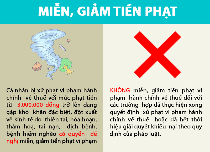 Những điều cần biết khi xử lý vi phạm pháp luật về thuế đối với người nộp thuế 5.png