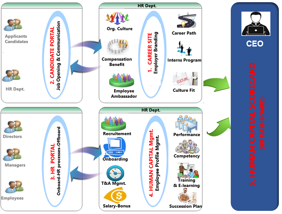 HRM-Roles.png