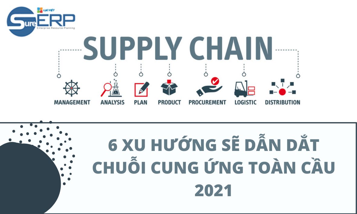 6 xu hướng sẽ dẫn dắt chuỗi cung ứng toàn cầu 2021