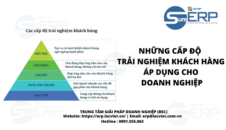 Những cấp độ trải nghiệm khách hàng áp dụng cho doanh nghiệp