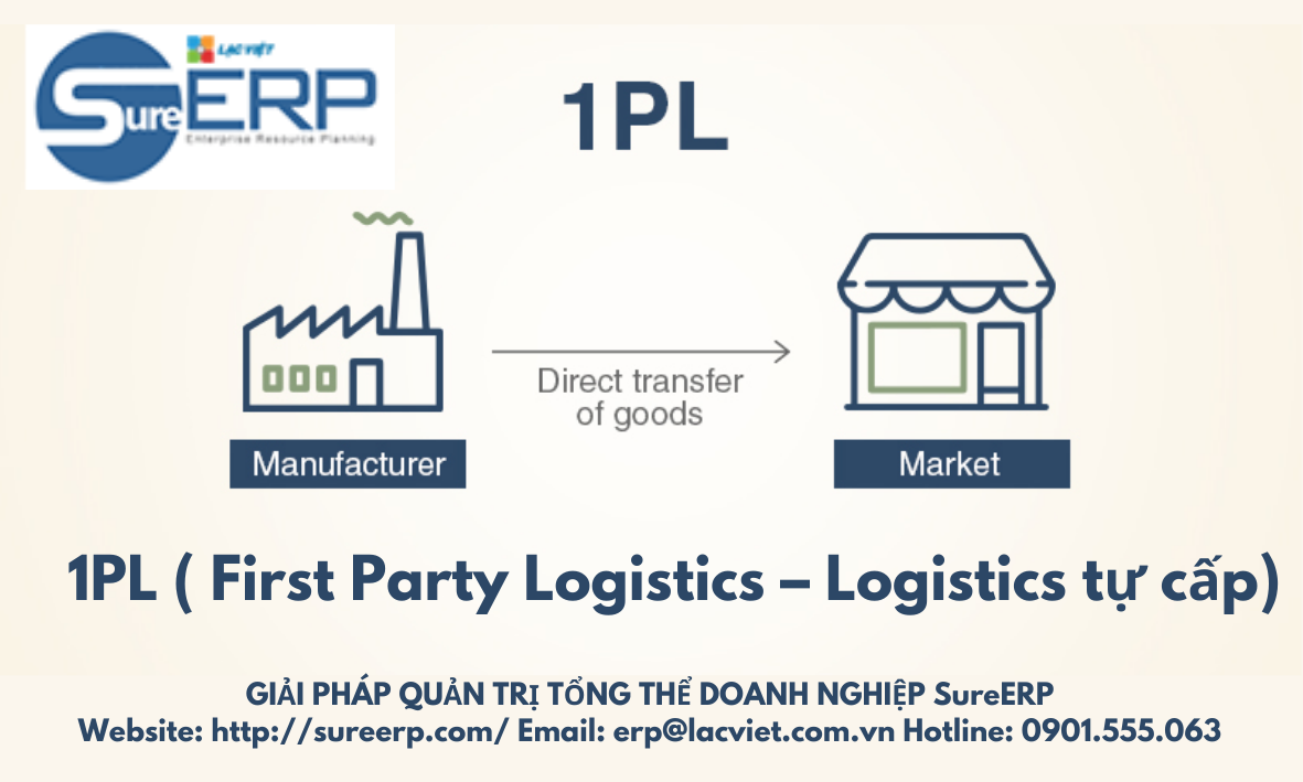 Mô hình Logistics 1PL ( First Party Logistics – Logistics tự cấp)