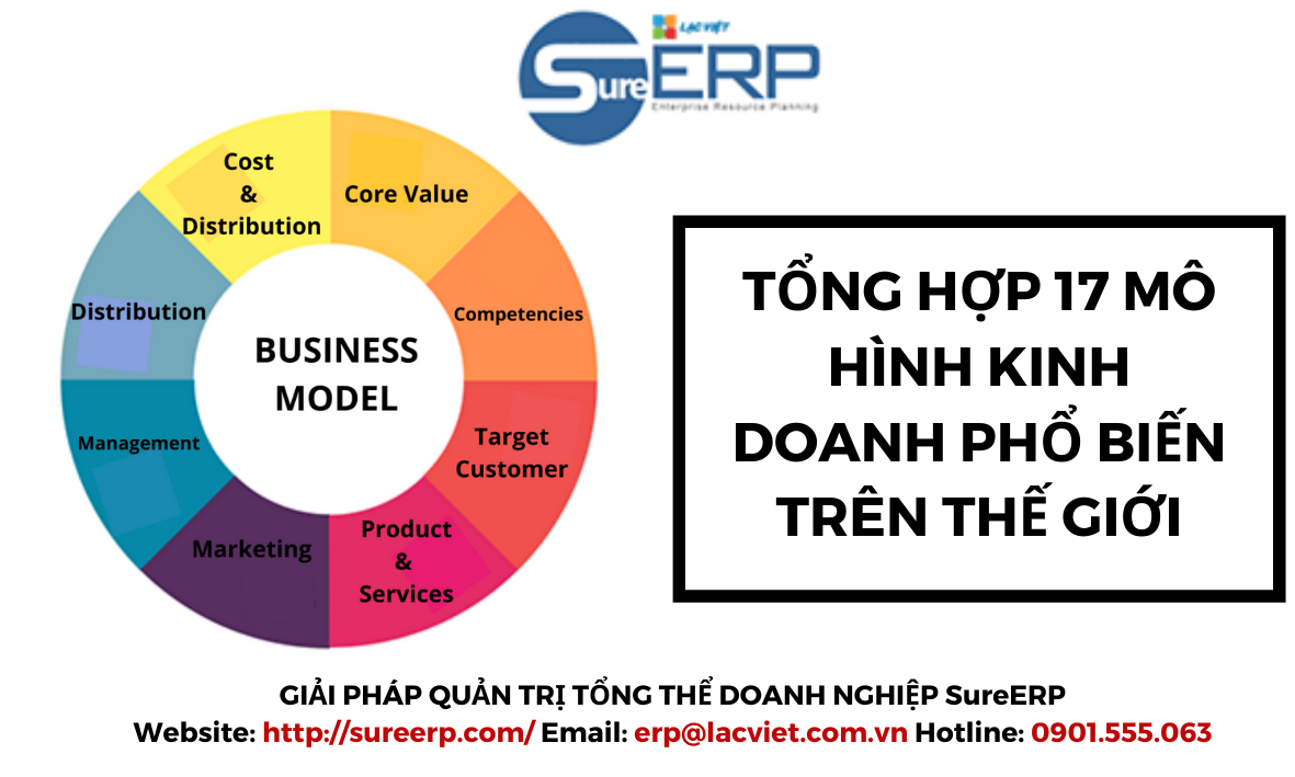 Tổng hợp 17 mô hình kinh doanh phổ biến trên thế giới 2021